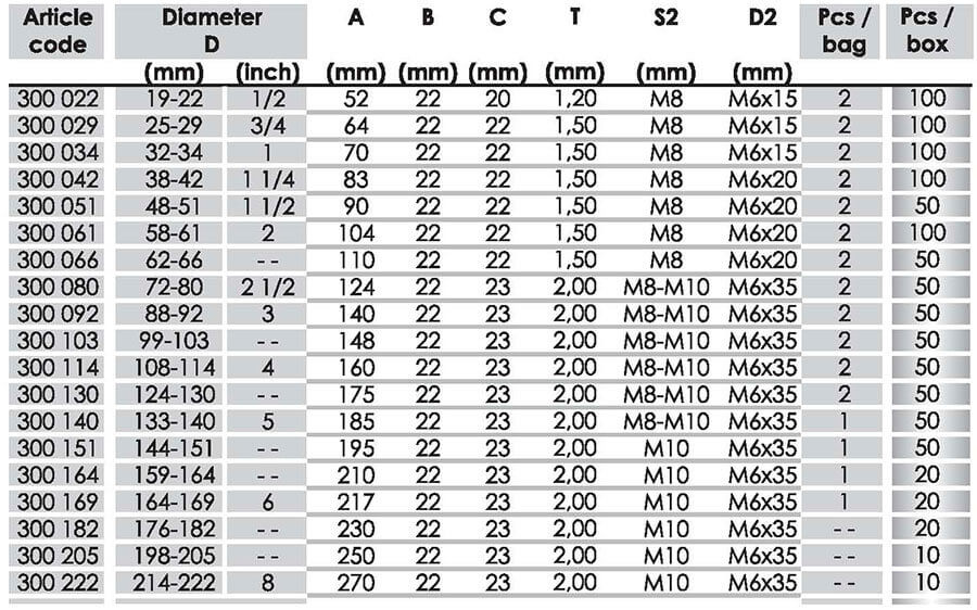 Pipe clamps (for all type of pipes) Type 300