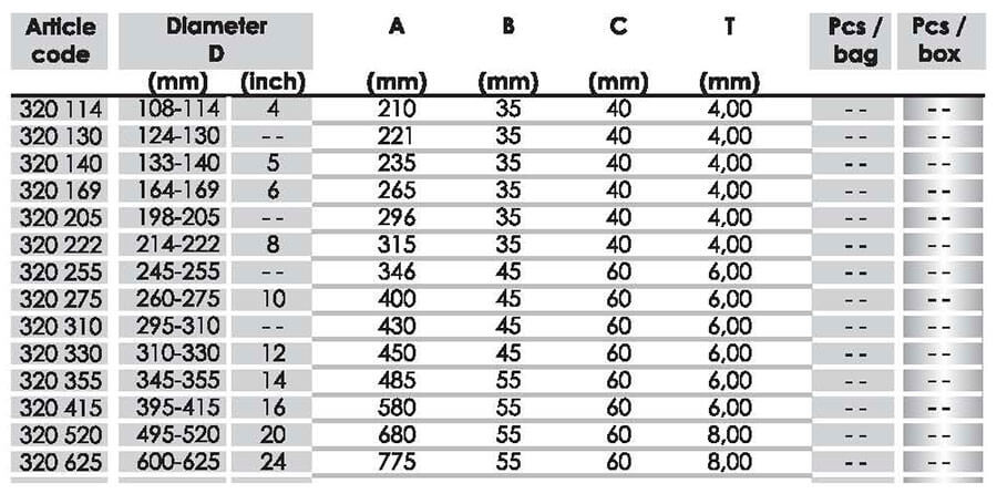 Industrial clamps (from 108 to 625mm) Type 320