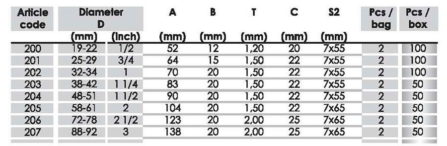 Steel pipe clamps (for single pipes) Type 200